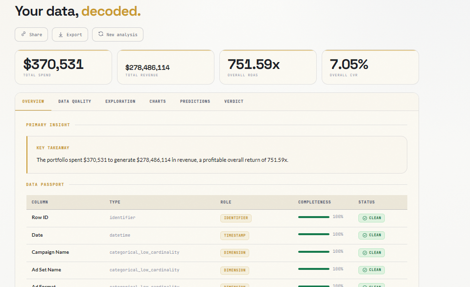 Weekly Client Growth Report - Overview