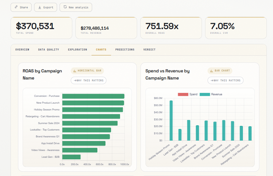 Weekly Client Growth Report - Visuals