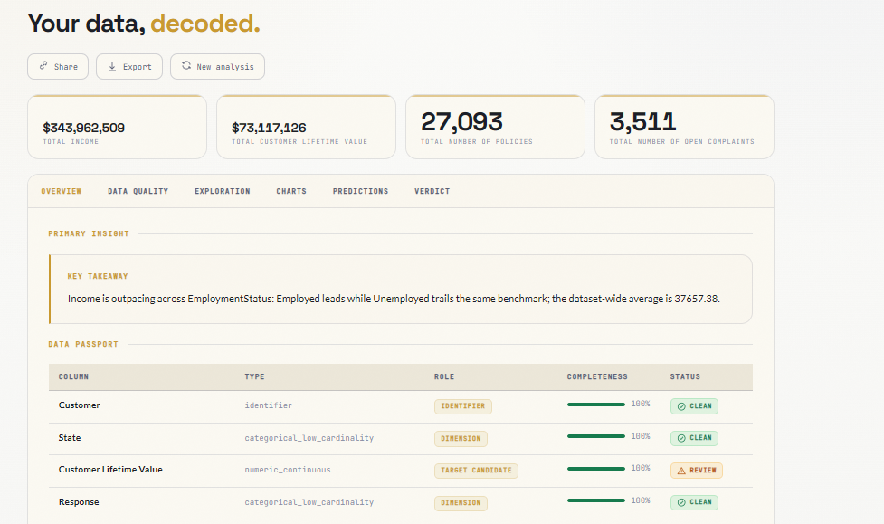 Retention and Value Snapshot - Overview