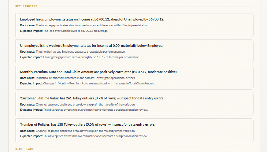 Retention and Value Snapshot - Verdict