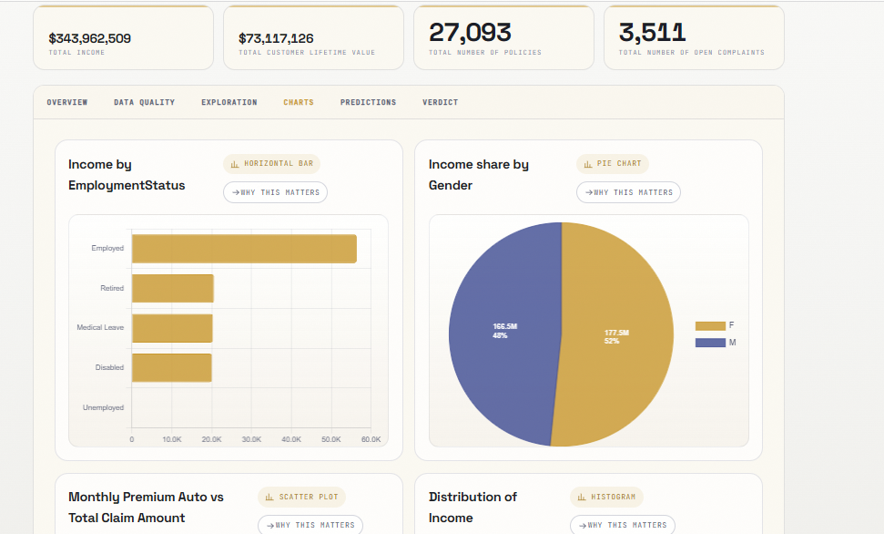 Retention and Value Snapshot - Visuals