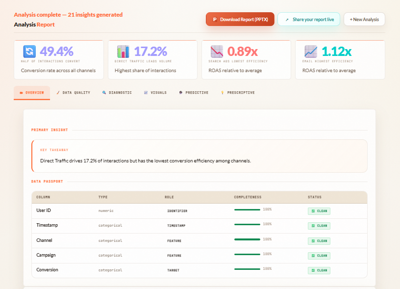 Attribution Overview
