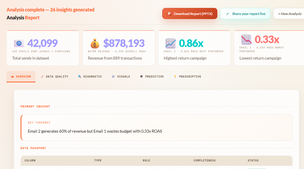 Email Overview