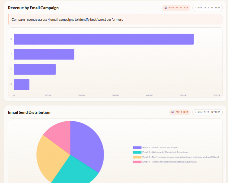 Email Visuals